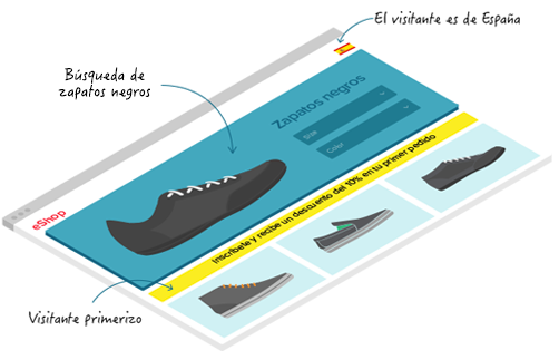 Herramientas de personalización inteligente