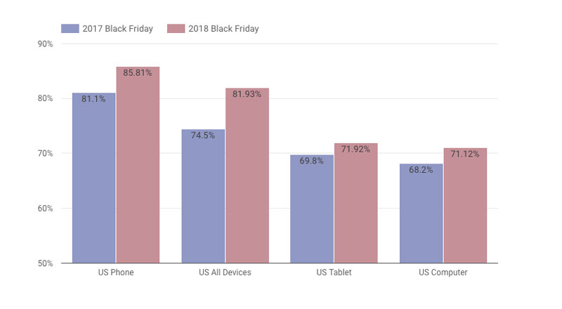 burberry black friday 2018 uk