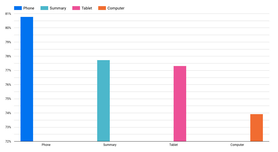 Complete List of Cart Abandonment Rate Statistics 20062023