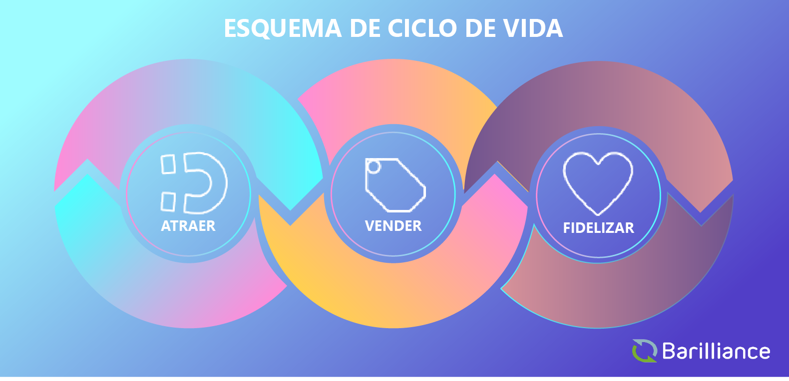 Esquema Lifecycle Marketing